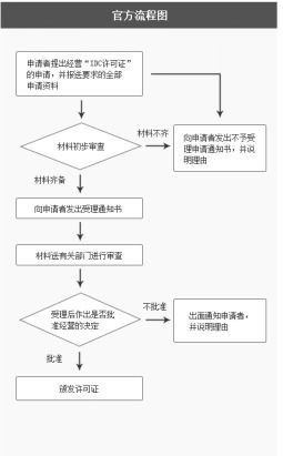 IDC许可证办理全流程详解 互联网数据中心业务的核心准入指南
