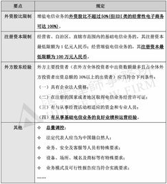 外资车联网之电信业务许可法律合规问题——以电信增值业务为视角