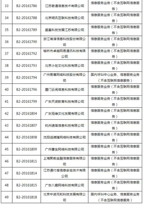 工信部注销49家企业跨地区增值电信业务经营许可